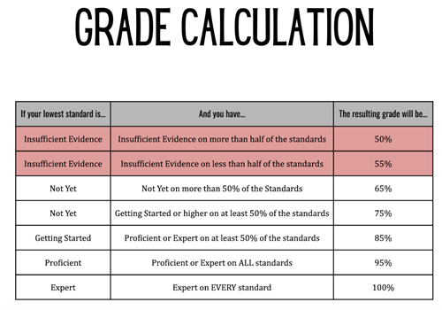 Grade Calc